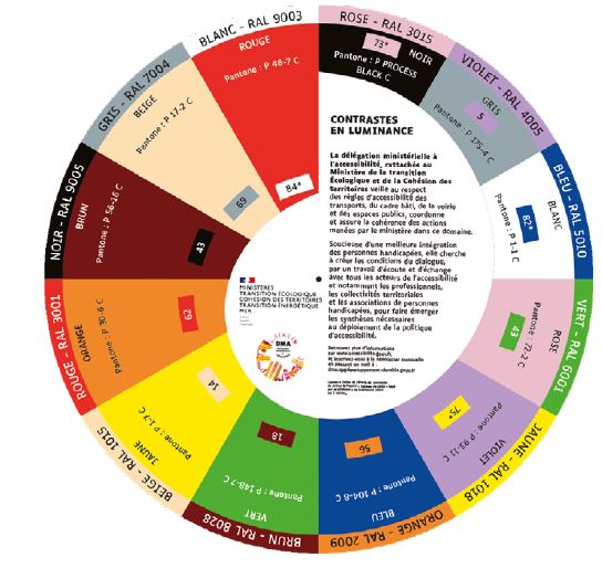 Roue chromatique des contrastes et valeurs luminescentes Shéma de la roue chromatique des contrastes et valeurs luminescentes pour composer un potelet PMR selon le règlement en vigueur